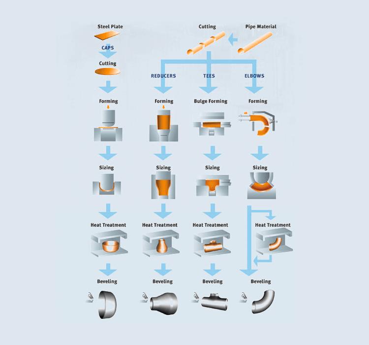 stainless steel pipe fitting Orichpipe stainless steel pipe fitting4