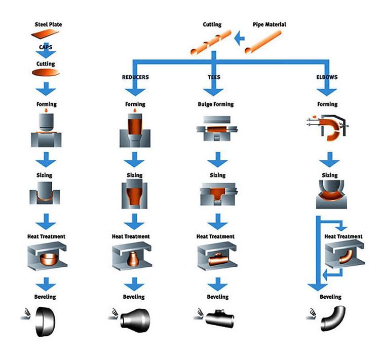 carbon steel pipe fitting Orichpipe carbon steel pipe fitting4