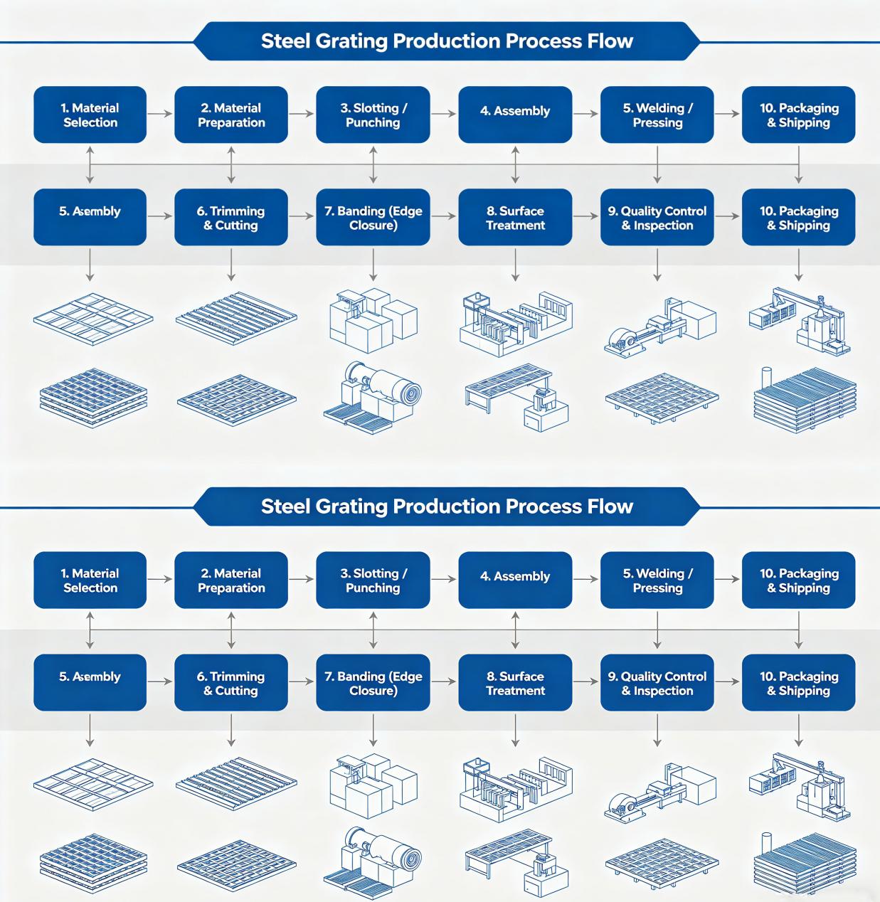 steel-grating-manufacturing