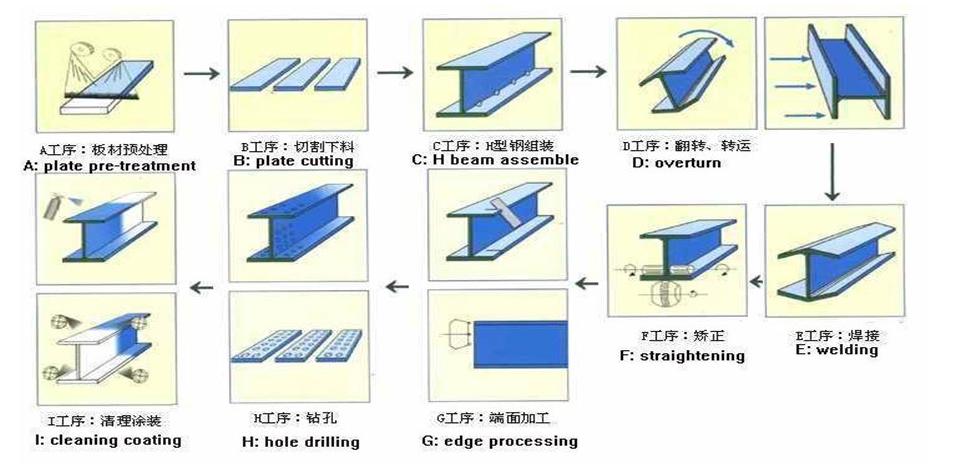 steel H Beam