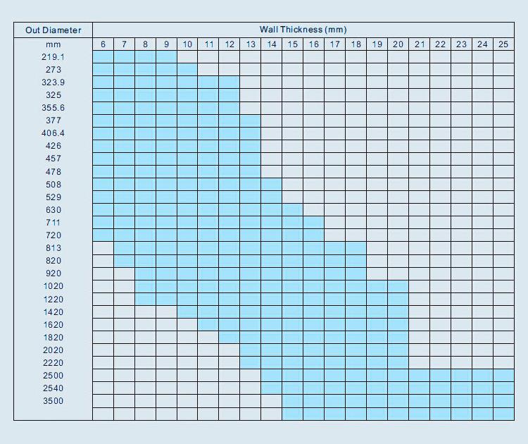 specification of SSAW steel pipe