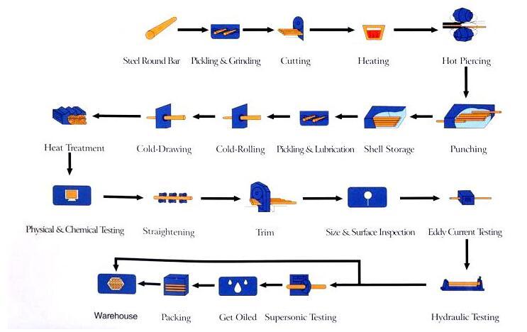 Alloy Welded Steel Pipe